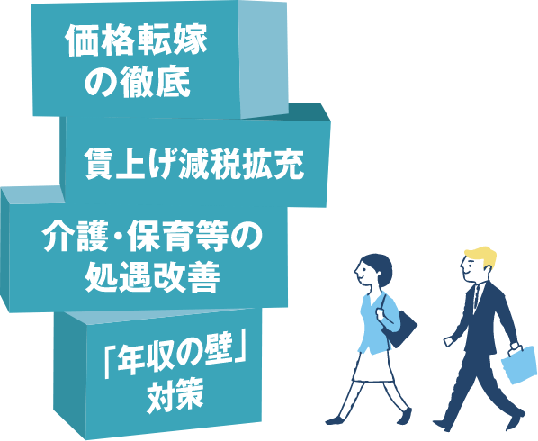 価格転嫁の徹底。賃上げ減税拡充。介護・保育等の処遇改善。「年収の壁」対策